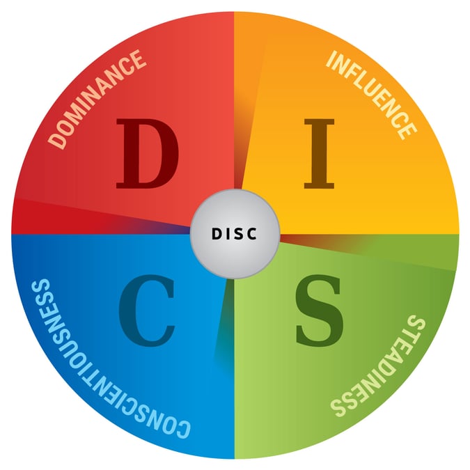 Pdp Behavioral Assessments Vs Disc Personality Tests 