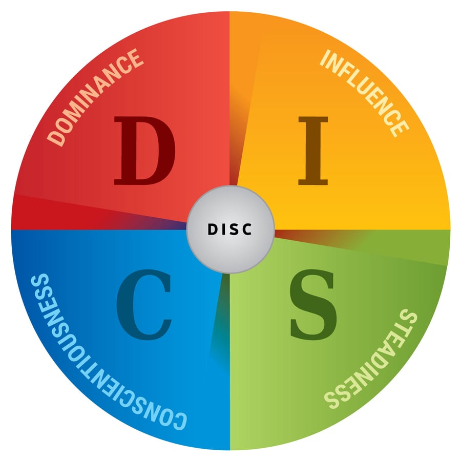 PDP Behavioral Assessments vs DiSC Personality Tests | PDP Global